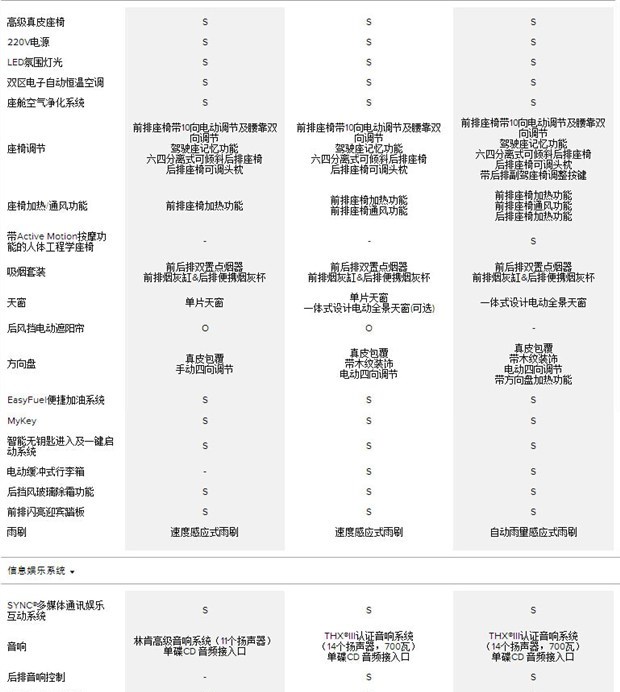  林肯,ZEPHYR(海外),林肯Star,冒险家 PHEV,领航员,航海家,飞行家,林肯Z,冒险家,理念,广汽本田VE-1