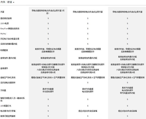  林肯,ZEPHYR(海外),林肯Star,冒险家 PHEV,领航员,航海家,飞行家,林肯Z,冒险家