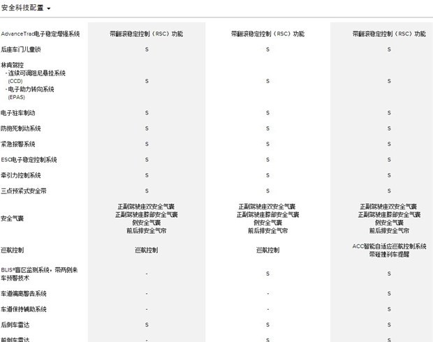  林肯,ZEPHYR(海外),林肯Star,冒险家 PHEV,领航员,航海家,飞行家,林肯Z,冒险家