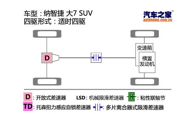  东风,猛士MS600,锐骐6 EV,俊风E11K,锐骐,锐骐6,锐骐7,帕拉索,猛士M50