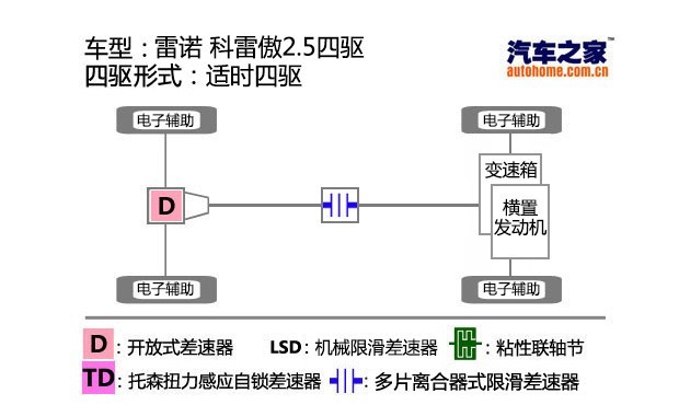  日产,奇骏