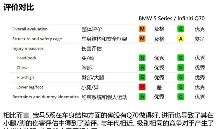  宝马,宝马5系