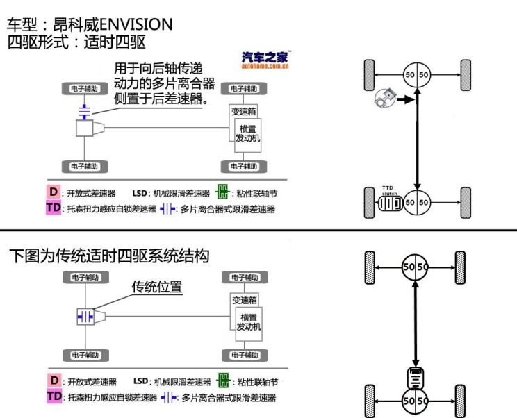  别克,昂科威,现代,胜达,昂科拉