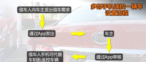  比亚迪,比亚迪V3,比亚迪e6,比亚迪e3,比亚迪D1,元新能源,比亚迪e9,宋MAX新能源,元Pro,比亚迪e2,驱逐舰05,海鸥,护卫舰07,海豹,元PLUS,海豚,唐新能源,宋Pro新能源,汉,宋PLUS新能源,秦PLUS新能源,远程,锋锐F3E,远程星智,远程E200,远程E6,远程E5,远程FX,远程E200S,锋锐F3,远程RE500,远程星享V