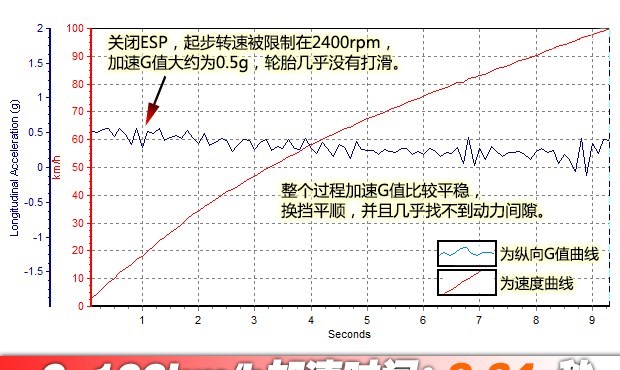  大众,速腾,福特,福克斯,标致,标致408