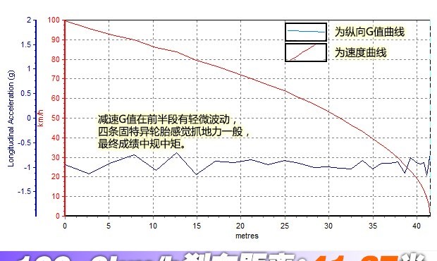  大众,速腾,福特,福克斯,标致,标致408