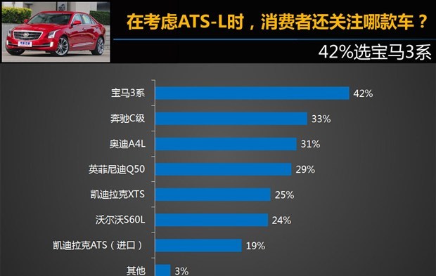  奥迪,奥迪A4L,宝马,宝马3系,路虎,发现,奔驰,奔驰C级