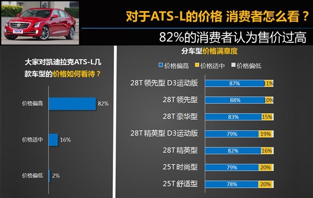  奥迪,奥迪A4L,宝马,宝马3系,路虎,发现,奔驰,奔驰C级