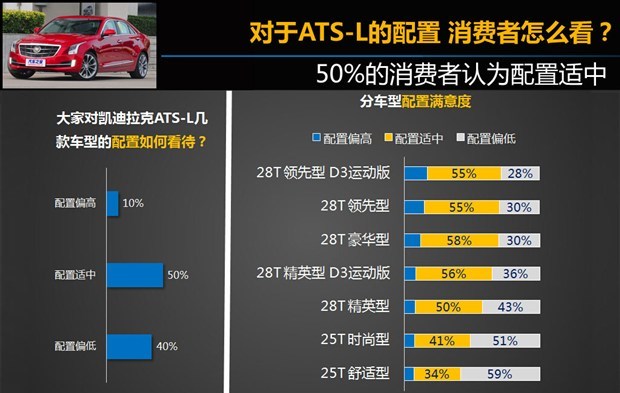  奥迪,奥迪A4L,宝马,宝马3系,路虎,发现,奔驰,奔驰C级