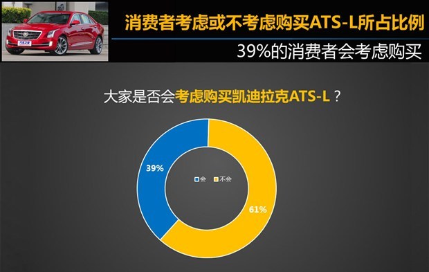  奥迪,奥迪A4L,宝马,宝马3系,路虎,发现,奔驰,奔驰C级