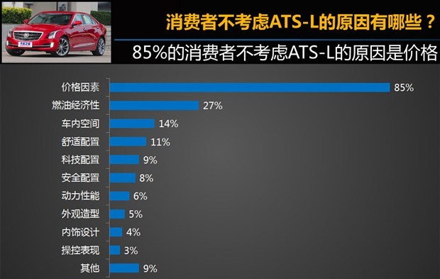  奥迪,奥迪A4L,宝马,宝马3系,路虎,发现,奔驰,奔驰C级