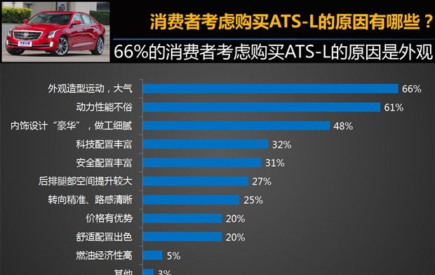  奥迪,奥迪A4L,宝马,宝马3系,路虎,发现,奔驰,奔驰C级