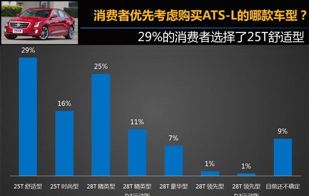  奥迪,奥迪A4L,宝马,宝马3系,路虎,发现,奔驰,奔驰C级