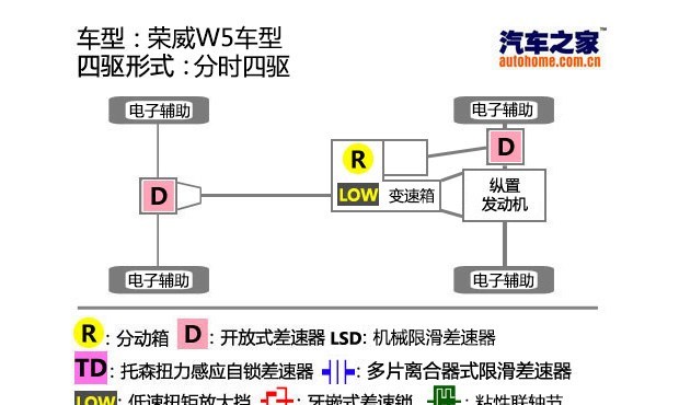  奔驰,奔驰E级