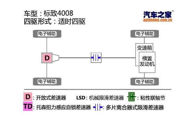  标致,标致4008,三菱,劲炫,标致2008