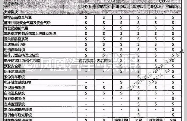  现代,伊兰特,创虎,泓图,伊兰特(进口),盛图,IONIQ(艾尼氪)6,Nexo,MUFASA,名图 纯电动,现代ix25,悦纳,名图,帕里斯帝,索纳塔,库斯途,胜达,悦动,现代ix35,LAFESTA 菲斯塔,途胜,北京,北京BJ40,北京F40,北京BJ30,北京BJ90,北京BJ80,北京BJ60