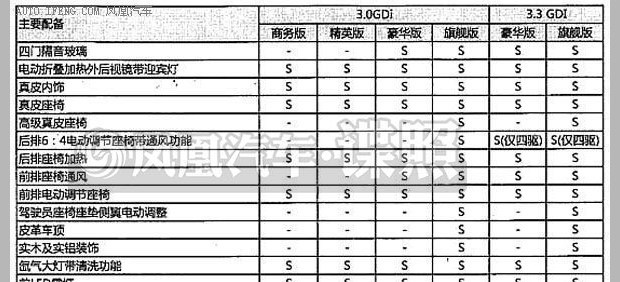  现代,伊兰特,创虎,泓图,伊兰特(进口),盛图,IONIQ(艾尼氪)6,Nexo,MUFASA,名图 纯电动,现代ix25,悦纳,名图,帕里斯帝,索纳塔,库斯途,胜达,悦动,现代ix35,LAFESTA 菲斯塔,途胜,北京,北京BJ40,北京F40,北京BJ30,北京BJ90,北京BJ80,北京BJ60