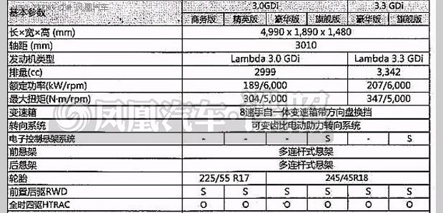  现代,伊兰特,创虎,泓图,伊兰特(进口),盛图,IONIQ(艾尼氪)6,Nexo,MUFASA,名图 纯电动,现代ix25,悦纳,名图,帕里斯帝,索纳塔,库斯途,胜达,悦动,现代ix35,LAFESTA 菲斯塔,途胜,北京,北京BJ40,北京F40,北京BJ30,北京BJ90,北京BJ80,北京BJ60