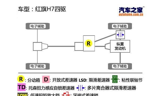  红旗,红旗H7,路虎,发现