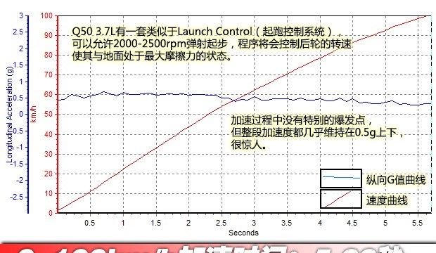  奥迪,奥迪A4L,宝马,宝马3系,大众,高尔夫,奥迪A7,比亚迪,汉