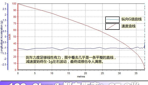  奥迪,奥迪A4L,宝马,宝马3系,大众,高尔夫,奥迪A7,比亚迪,汉