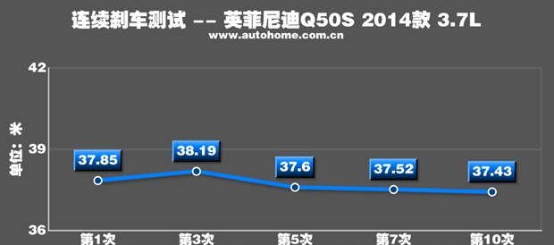  奥迪,奥迪A4L,宝马,宝马3系,大众,高尔夫,奥迪A7,比亚迪,汉