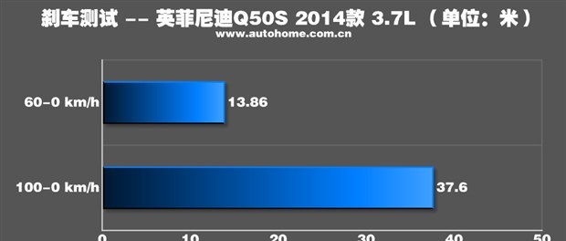  奥迪,奥迪A4L,宝马,宝马3系,大众,高尔夫,奥迪A7,比亚迪,汉