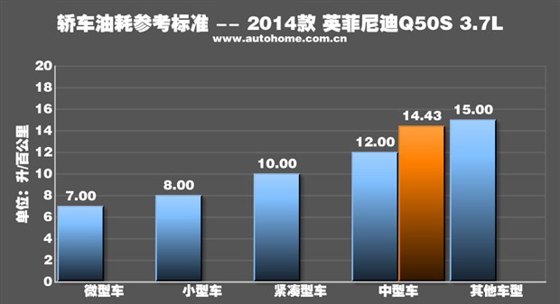  奥迪,奥迪A4L,宝马,宝马3系,大众,高尔夫,奥迪A7,比亚迪,汉