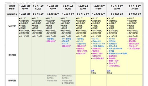  现代,伊兰特,创虎,泓图,伊兰特(进口),盛图,IONIQ(艾尼氪)6,Nexo,MUFASA,名图 纯电动,现代ix25,悦纳,名图,帕里斯帝,索纳塔,库斯途,胜达,悦动,现代ix35,LAFESTA 菲斯塔,途胜,北京,北京BJ40,北京F40,北京BJ30,北京BJ90,北京BJ80,北京BJ60