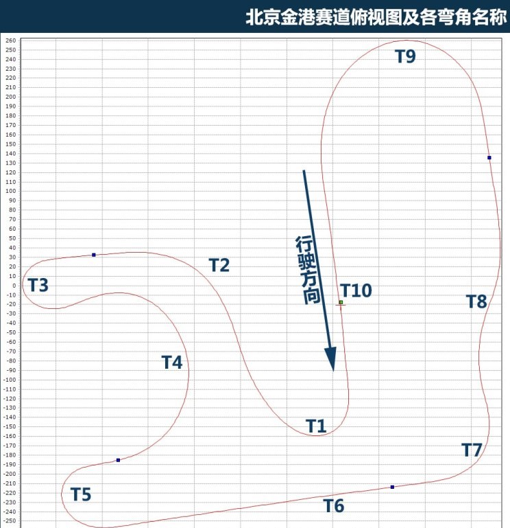  路虎,发现,大众,一汽-大众CC,别克,君威