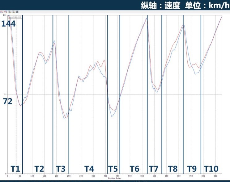  路虎,发现,大众,一汽-大众CC,别克,君威