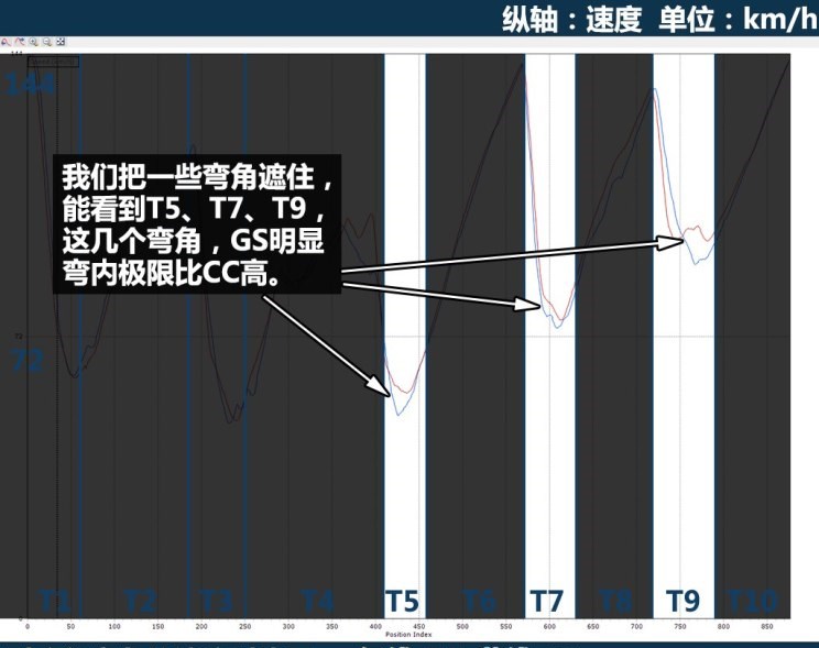  路虎,发现,大众,一汽-大众CC,别克,君威