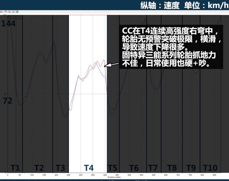  路虎,发现,大众,一汽-大众CC,别克,君威