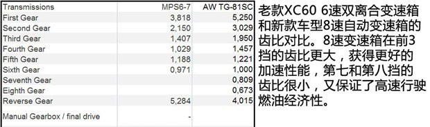  福特,撼路者,Mustang,锐界,领裕,Bronco Sport,福特电马,新世代全顺,EVOS,Bronco,途睿欧,领界,全顺,福睿斯,福特F-150,锐际,领睿,锐界L,福克斯,探险者,蒙迪欧,宝马,宝马5系,宝马6系GT,宝马X3(进口),宝马iX3,宝马X4,宝马Z4,宝马5系 插电混动,宝马X2,宝马X6,宝马X7,宝马i3,宝马4系,宝马5系(进口),宝马2系,宝马1系,宝马7系,宝马X3,宝马X5,宝马X1,宝马3系,沃尔沃,沃尔沃C40,沃尔沃S60 RECHARGE,沃尔沃XC40 RECHARGE,沃尔沃V90,沃尔沃XC90 RECHARGE,沃尔沃S90 RECHARGE,Concept Recharge,沃尔沃C40(进口),沃尔沃EX90,沃尔沃V60,沃尔沃XC60 RECHARGE,沃尔沃XC40,沃尔沃XC90,沃尔沃S60,沃尔沃S90,沃尔沃XC60