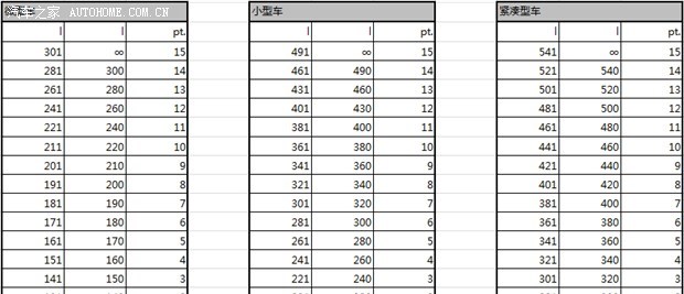  宝马,宝马5系