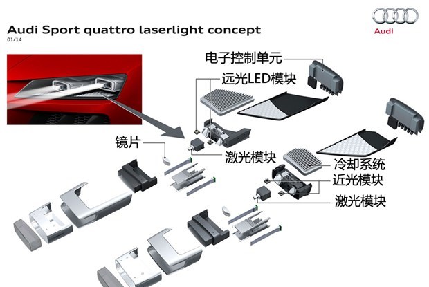  奥迪,奥迪A6L,奥迪Q5L,奥迪A4L,奥迪A5,奥迪Q3,奥迪A6,奥迪A8,奥迪A3,奥迪Q6,奥迪A7L,奥迪Q7,奥迪Q3 Sportback,奥迪R8,奥迪S4,奥迪A4(进口),奥迪Q8,奥迪A6L 插电混动,奥迪RS 7,奥迪Q2L,奥迪A7,宝马,宝马5系,宝马6系GT,宝马X3(进口),宝马iX3,宝马X4,宝马Z4,宝马5系 插电混动,宝马X2,宝马X6,宝马X7,宝马i3,宝马4系,宝马5系(进口),宝马2系,宝马1系,宝马7系,宝马X3,宝马X5,宝马X1,宝马3系