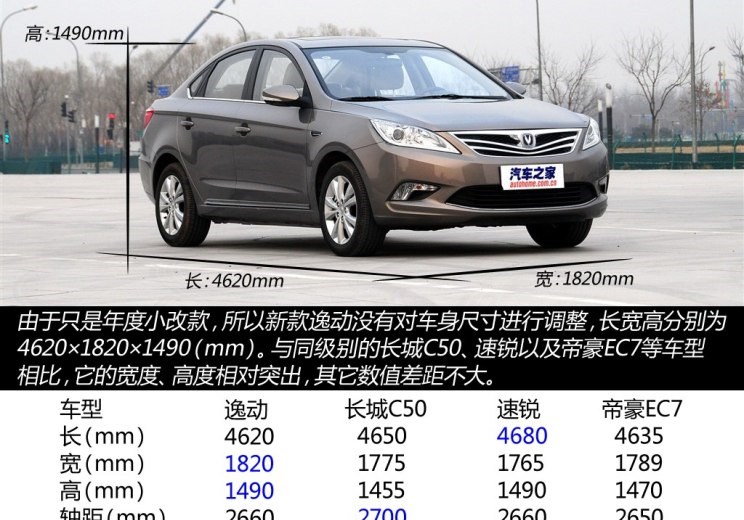  吉利汽车,帝豪,别克,凯越,长安,逸动