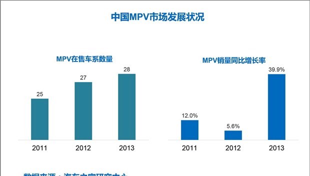  一汽,森雅R8,一汽蓝舰H6,森雅鸿雁,北京,北京BJ40,北京F40,北京BJ30,北京BJ90,北京BJ80,北京BJ60,理念,广汽本田VE-1