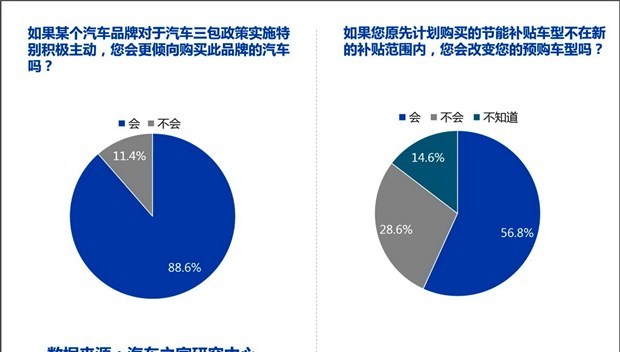  一汽,森雅R8,一汽蓝舰H6,森雅鸿雁,北京,北京BJ40,北京F40,北京BJ30,北京BJ90,北京BJ80,北京BJ60,理念,广汽本田VE-1