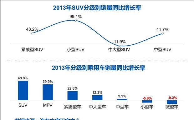  一汽,森雅R8,一汽蓝舰H6,森雅鸿雁,北京,北京BJ40,北京F40,北京BJ30,北京BJ90,北京BJ80,北京BJ60,理念,广汽本田VE-1