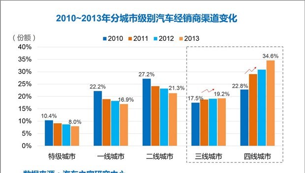  一汽,森雅R8,一汽蓝舰H6,森雅鸿雁,北京,北京BJ40,北京F40,北京BJ30,北京BJ90,北京BJ80,北京BJ60,理念,广汽本田VE-1