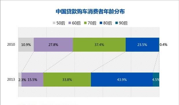  MINI,MINI,路虎,揽胜,发现,现代,胜达