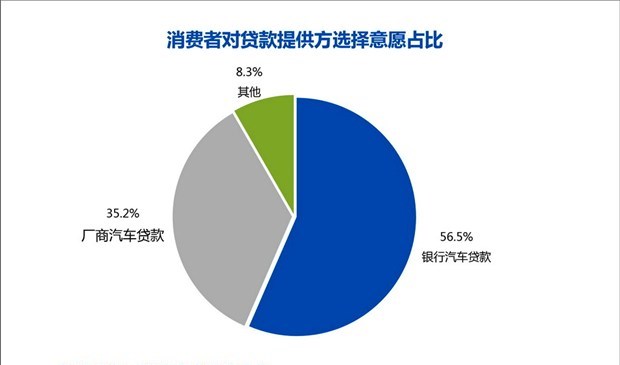  MINI,MINI,路虎,揽胜,发现,现代,胜达