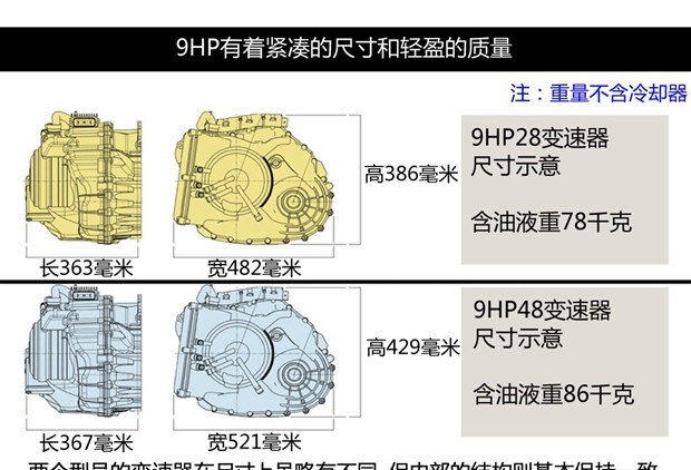  路虎,揽胜,揽胜极光