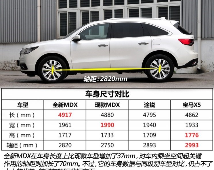  宝马,宝马X5,奥迪,奥迪Q7