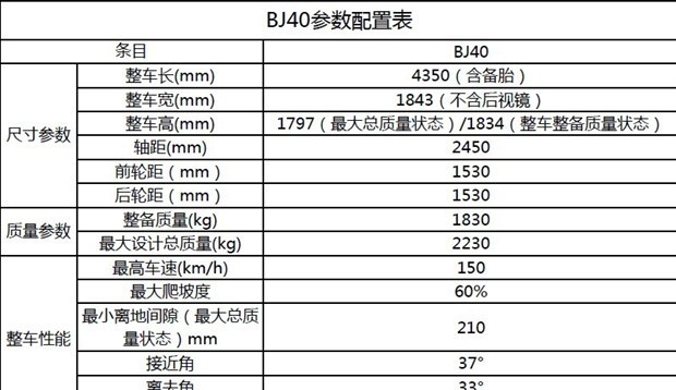  北京,北京BJ40,北京F40,北京BJ30,北京BJ90,北京BJ80,北京BJ60,北京汽车,北京X7 PHEV,北京U5 PLUS,北京U5,北京EU5,北京X3,北京X7,魔方,北京EX5,北京X7 PLUS,北京EU7,北京EU5 PLUS,北京EX3,北京U7