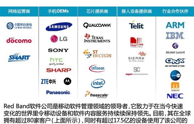  远程,锋锐F3E,远程星智,远程E200,远程E6,远程E5,远程FX,远程E200S,锋锐F3,远程RE500,远程星享V