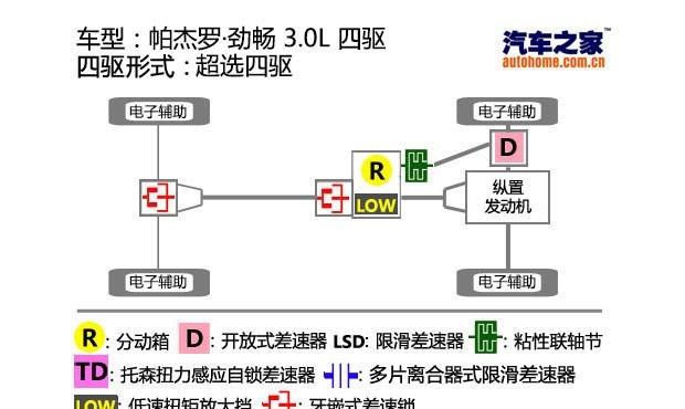  长城,炮