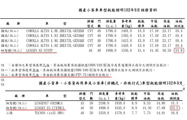  东风,猛士MS600,锐骐6 EV,俊风E11K,锐骐,锐骐6,锐骐7,帕拉索,猛士M50