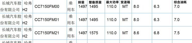  长城,风骏7 EV,炮EV,风骏7,风骏5,山海炮,金刚炮,炮